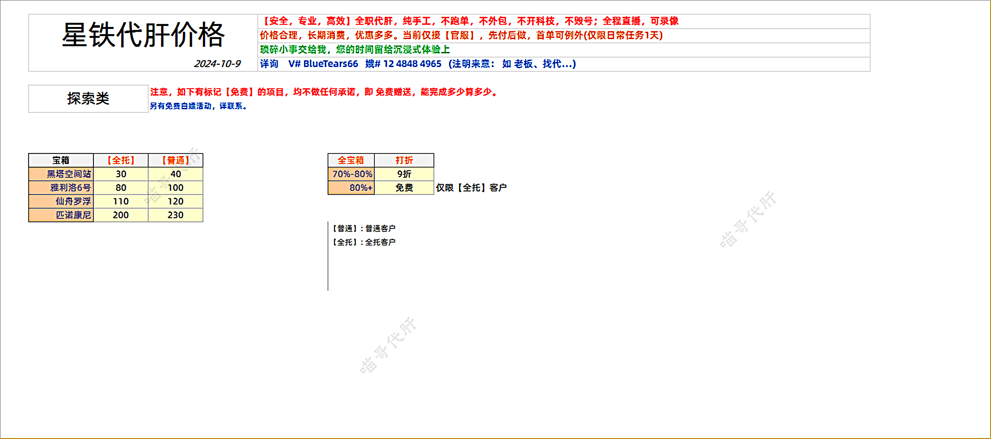 原神价格表_探索类