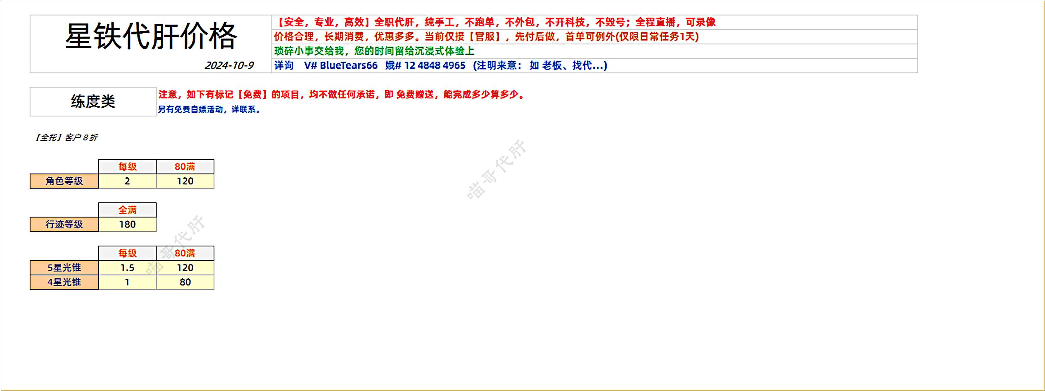 原神价格表_练度类