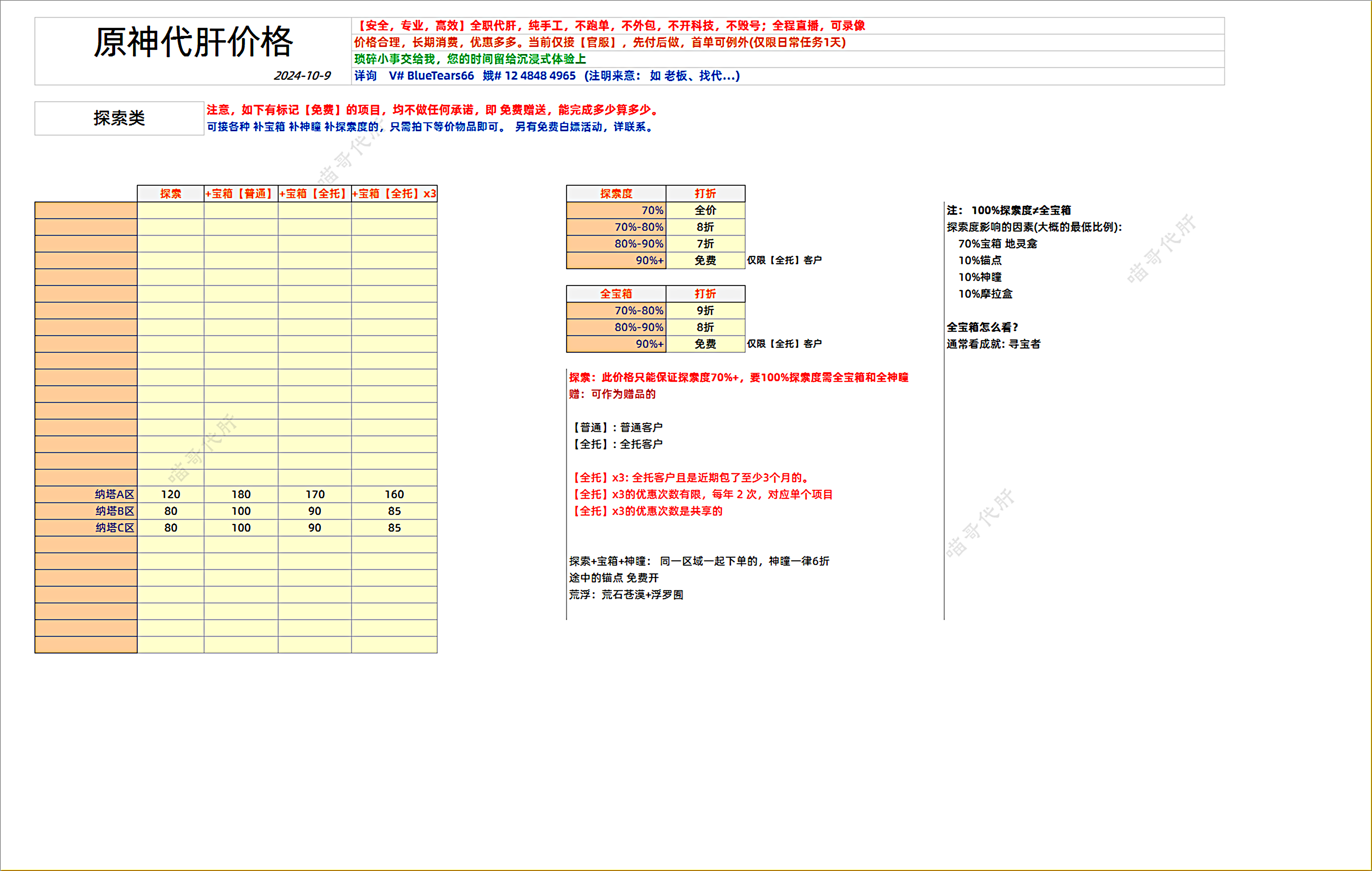 原神价格表_探索类