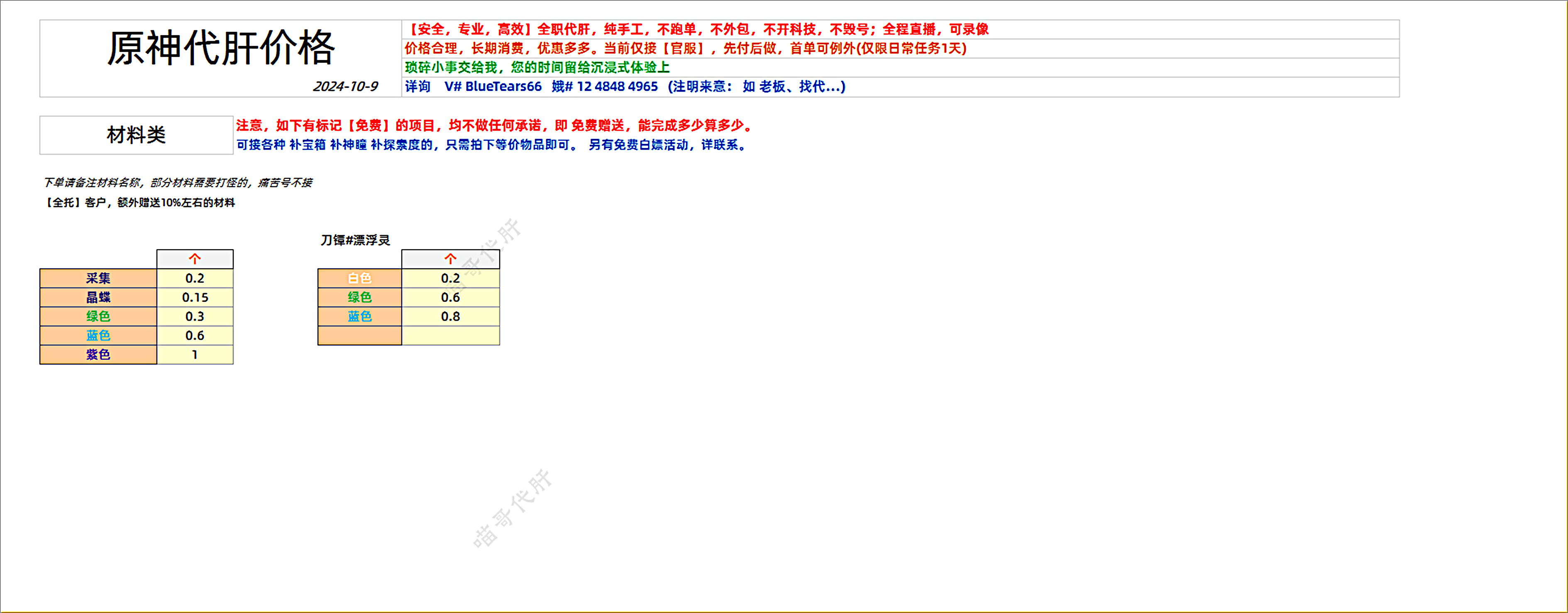 原神价格表_材料类